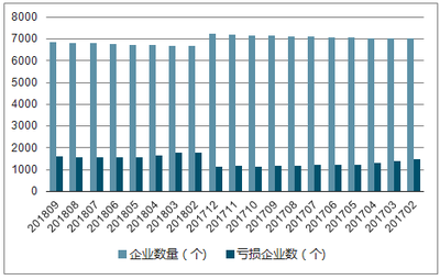 2020-2026年中国有色金属冶炼和压延加工业行业深度分析与投资分析
